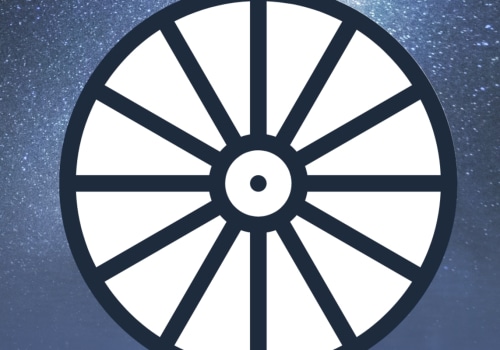 What horoscope house am I?